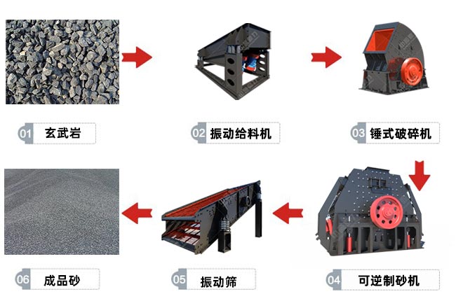 可逆錘式制砂機制砂新工藝 可逆錘式制砂機制砂新工藝
