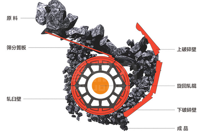 粗碎臥式旋回破碎機原理圖