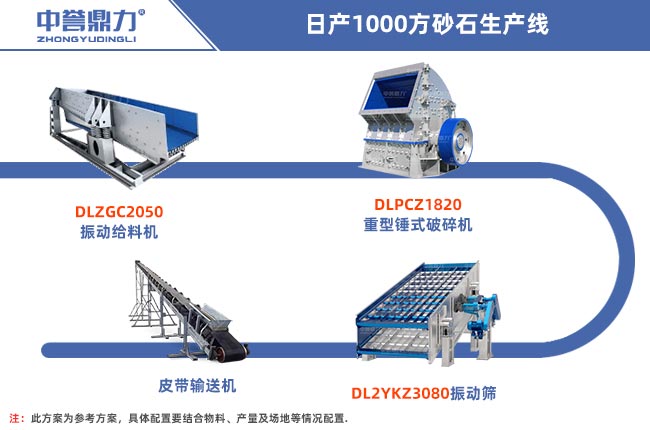 日產1000方固定式生產線工藝圖