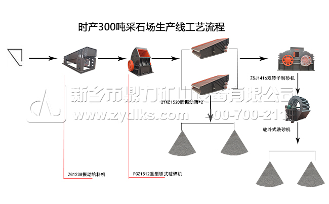 采石場成套設備生產流程 采石場成套設備生產流程