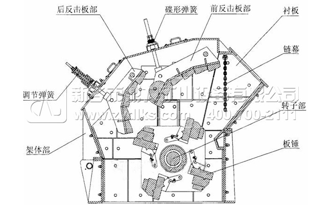 反擊式破碎機(jī)結(jié)構(gòu)/配件 反擊式破碎機(jī)結(jié)構(gòu)/配件