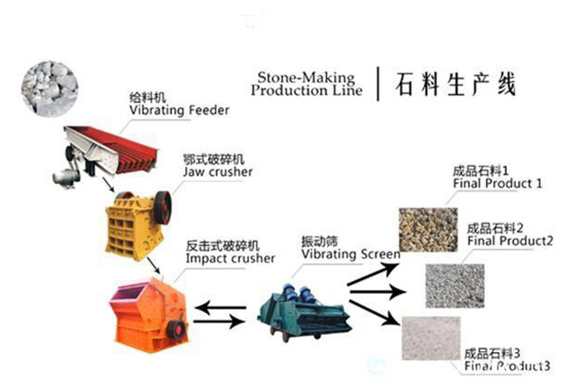 ����rʯ�����a������