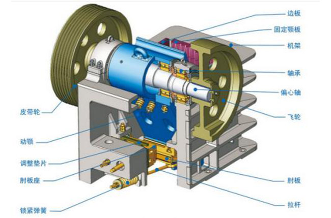 顎式破碎機工作原理 顎式破碎機工作原理