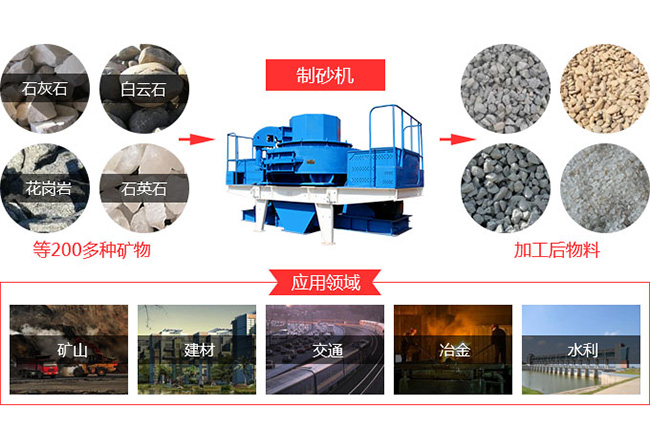 雙轉(zhuǎn)子立軸破碎機(jī) 雙轉(zhuǎn)子立軸破碎機(jī)