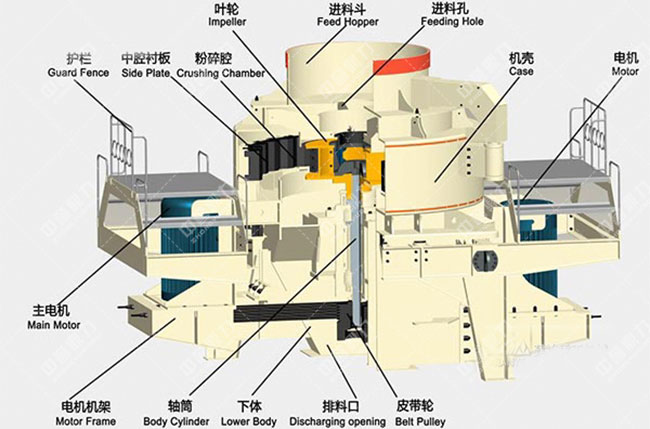 plc沖擊式制砂機工作原理 plc沖擊式制砂機工作原理