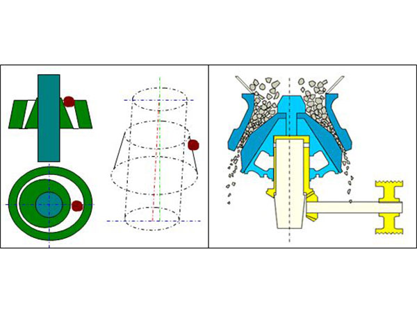 圓錐式破碎機結構 圓錐式破碎機結構