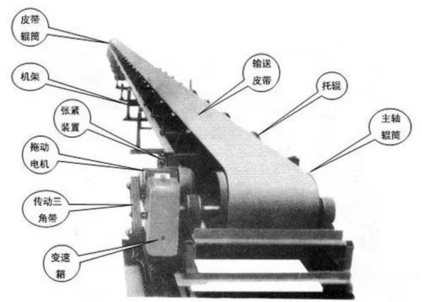 Ƥ��ݔ�͙C(j��)