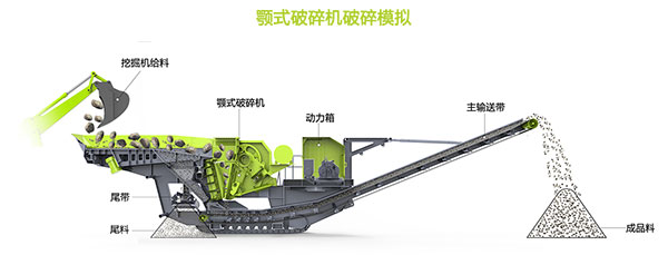 車(chē)載式破碎機(jī)