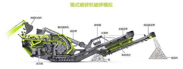 車(chē)載式破碎機(jī)